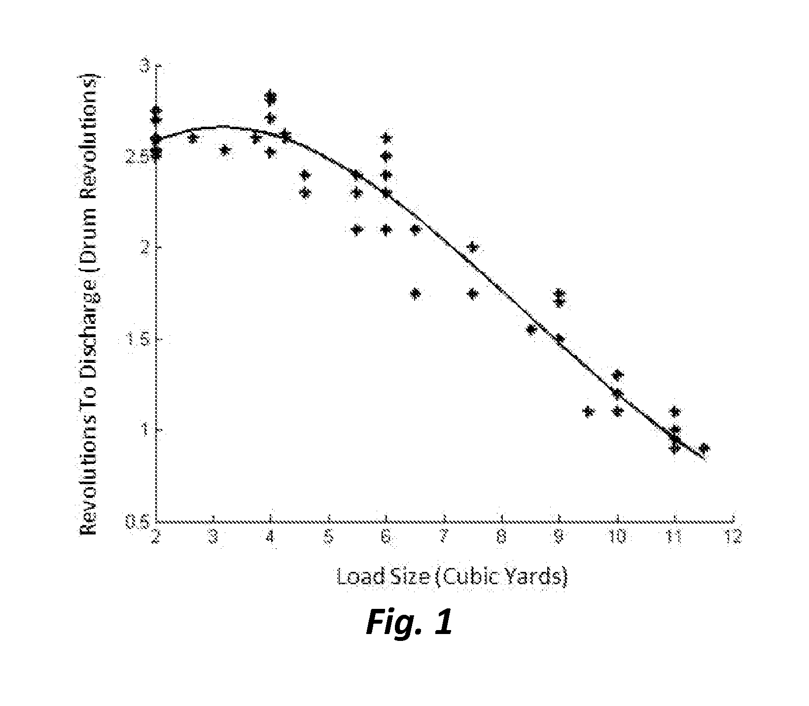 Treating and reporting volume of concrete in delivery vehicle mixing drum
