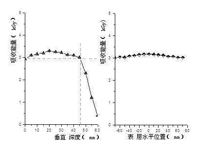 Processing method for prolonging shelf life of instant box convenience rice at normal temperature