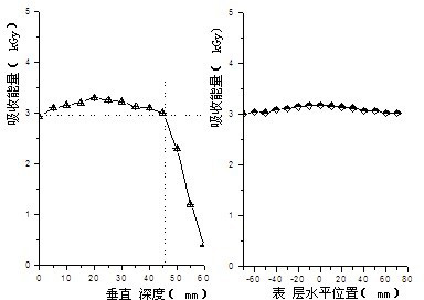 Processing method for prolonging shelf life of instant box convenience rice at normal temperature