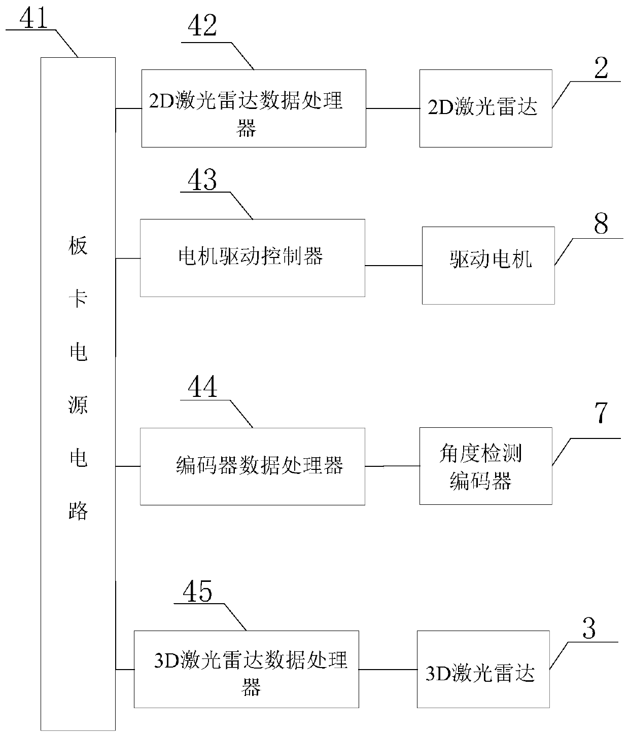 Synchronous map construction and positioning system and method applied to service robots