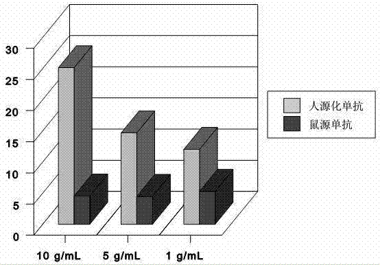 Application of monoclonal antibody in treating esophageal cancer