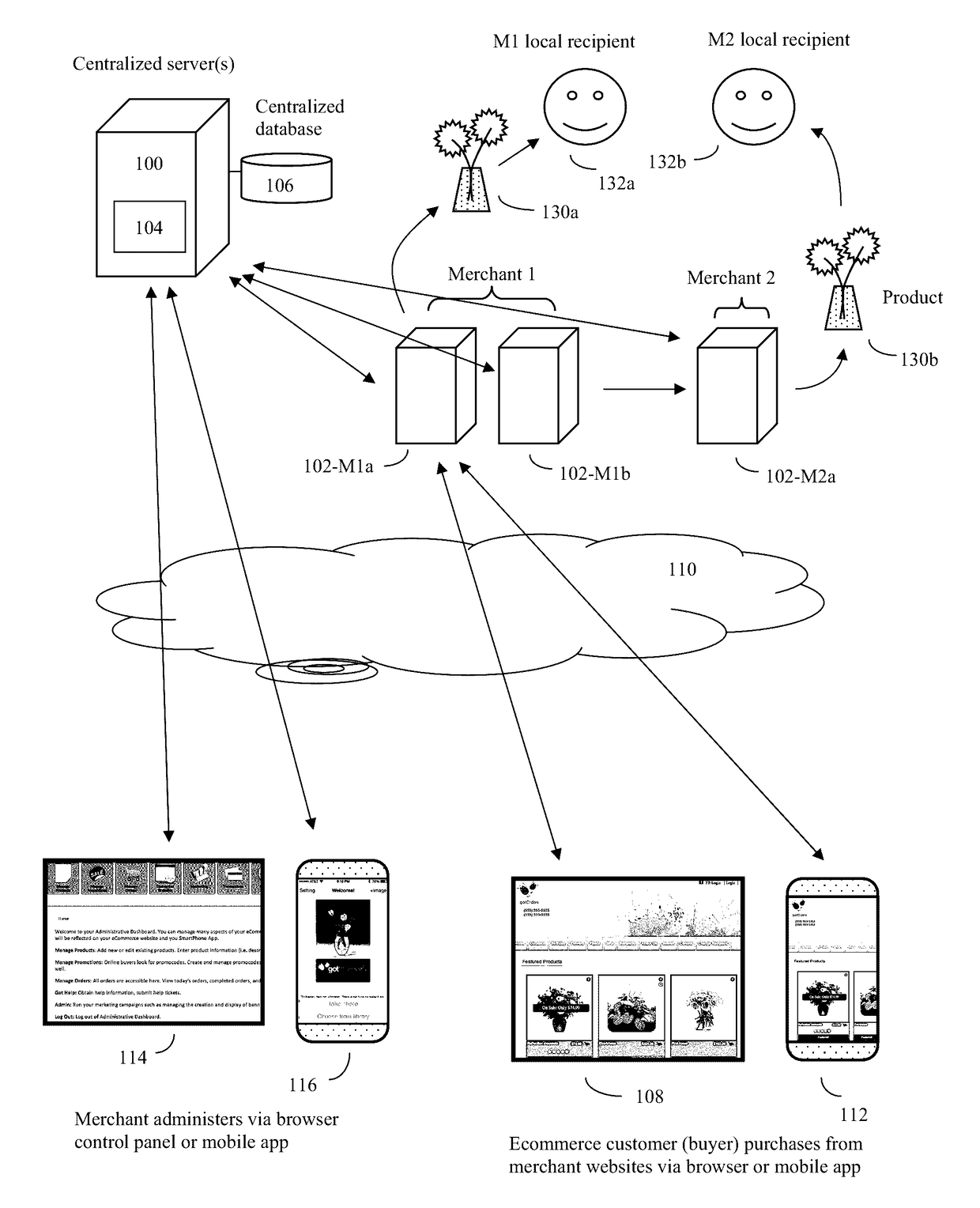 Method for rapid development of schedule controled networkable merchant ecommerce sites
