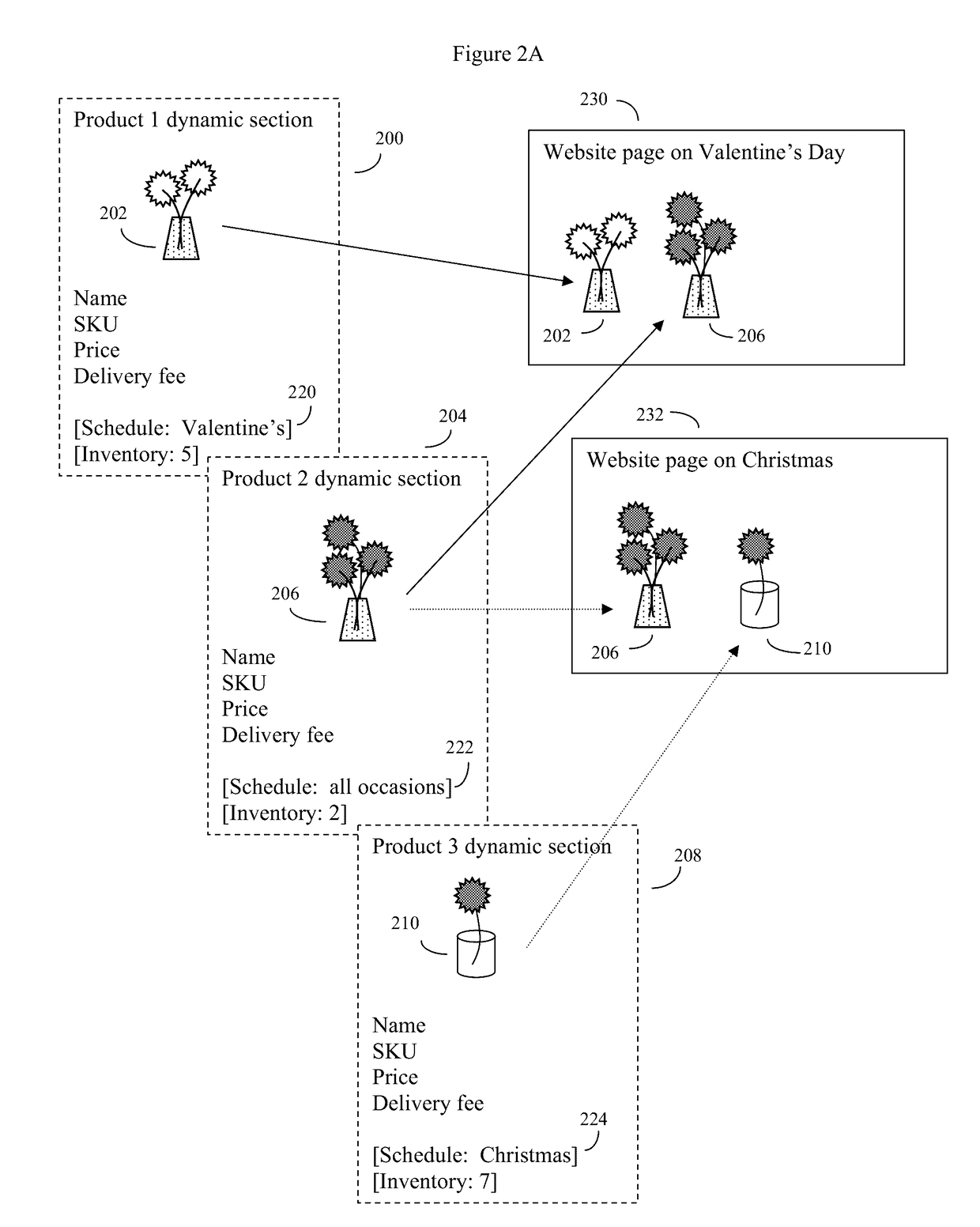 Method for rapid development of schedule controled networkable merchant ecommerce sites