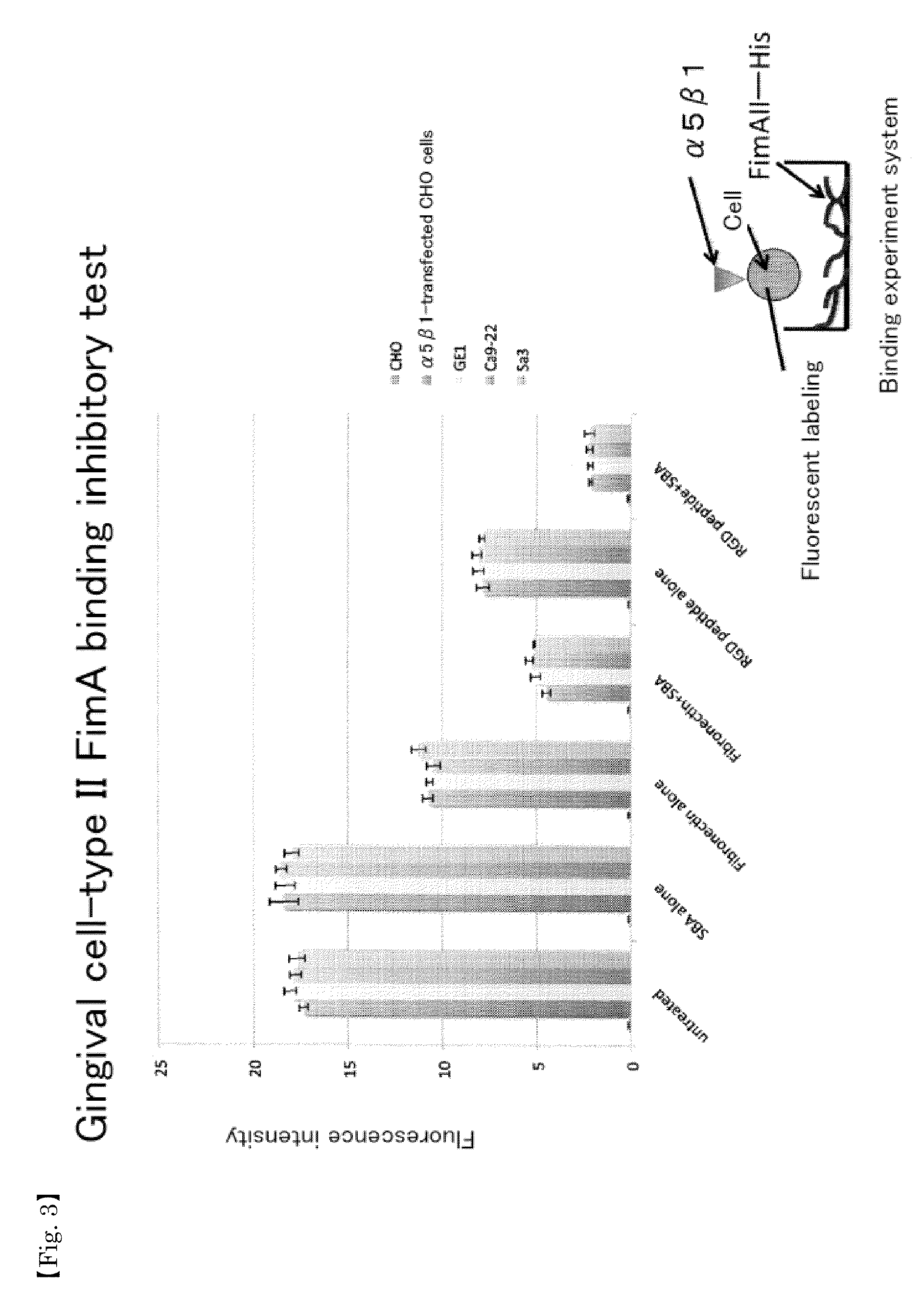 Agent for preventing periodontal disease