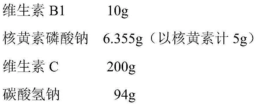 Compound vitamin injection medicine composition and preparation method