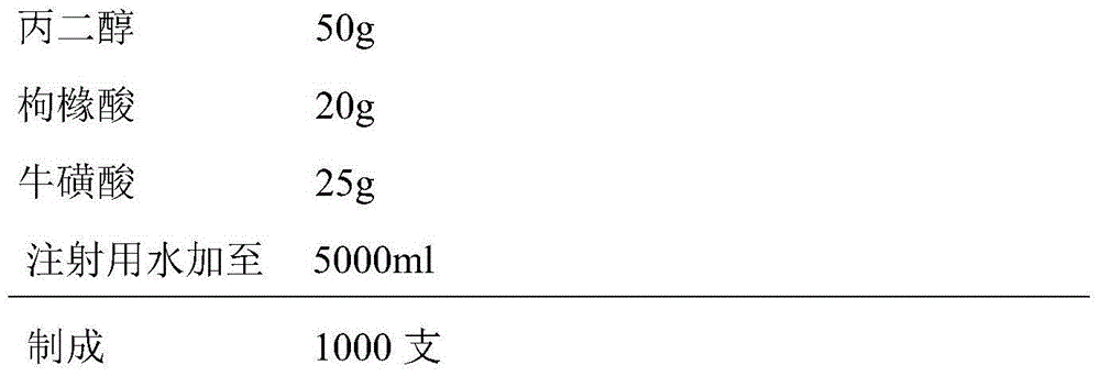 Compound vitamin injection medicine composition and preparation method
