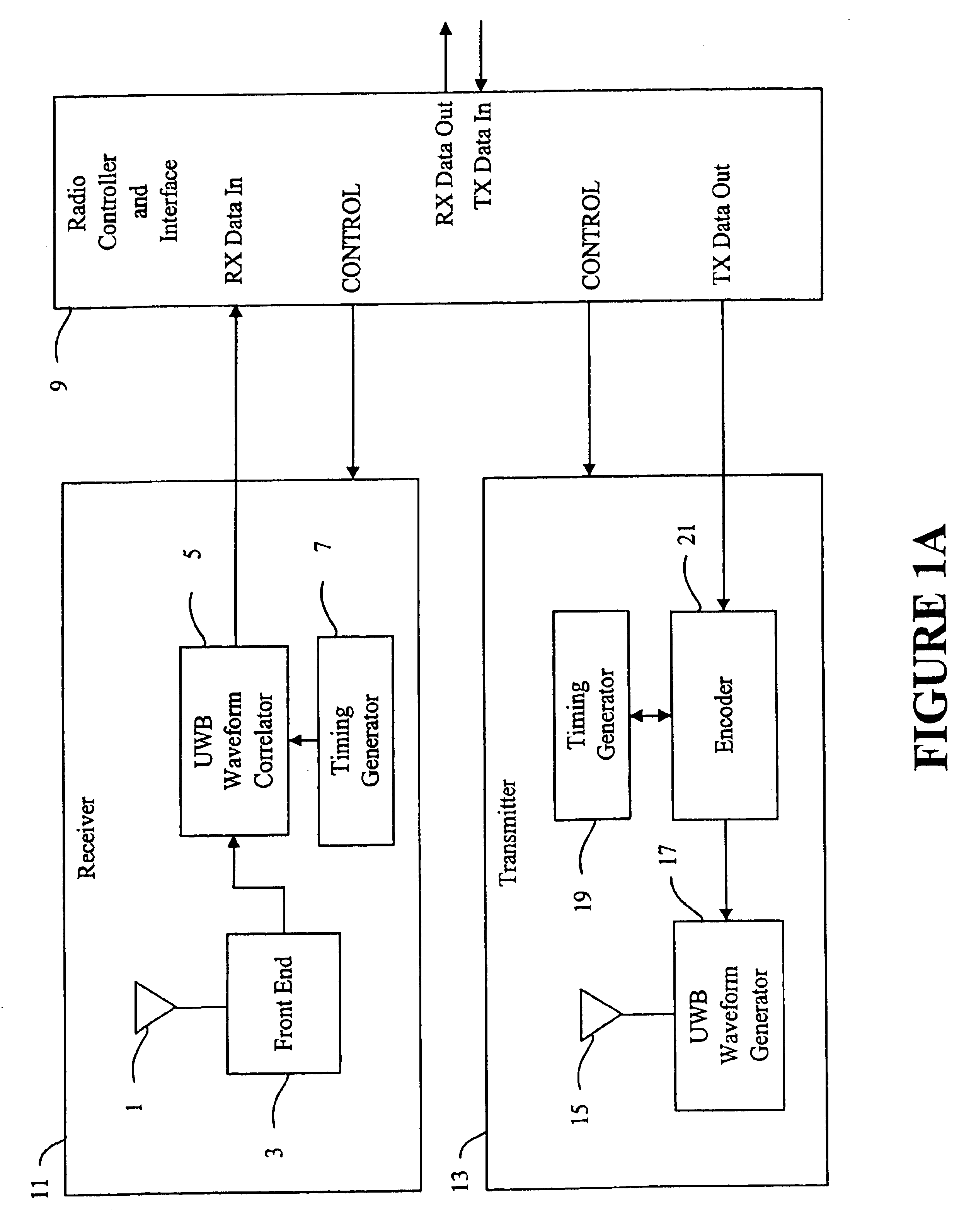 Ultrawide bandwidth system and method for fast synchronization