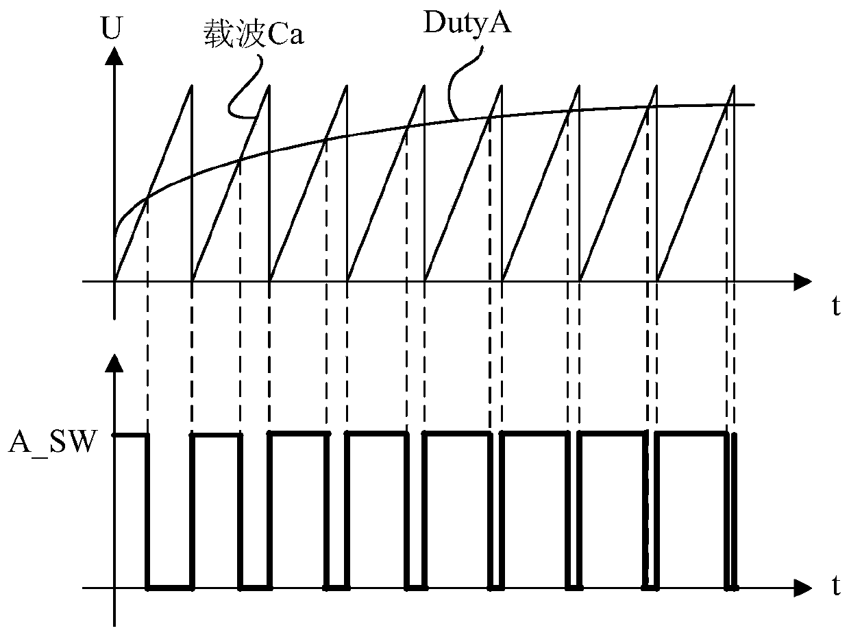 Control method, control device, PFC circuit, motor driving equipment and air conditioner