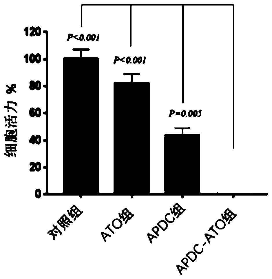 Trivalent arsenic complex and preparation method and application thereof