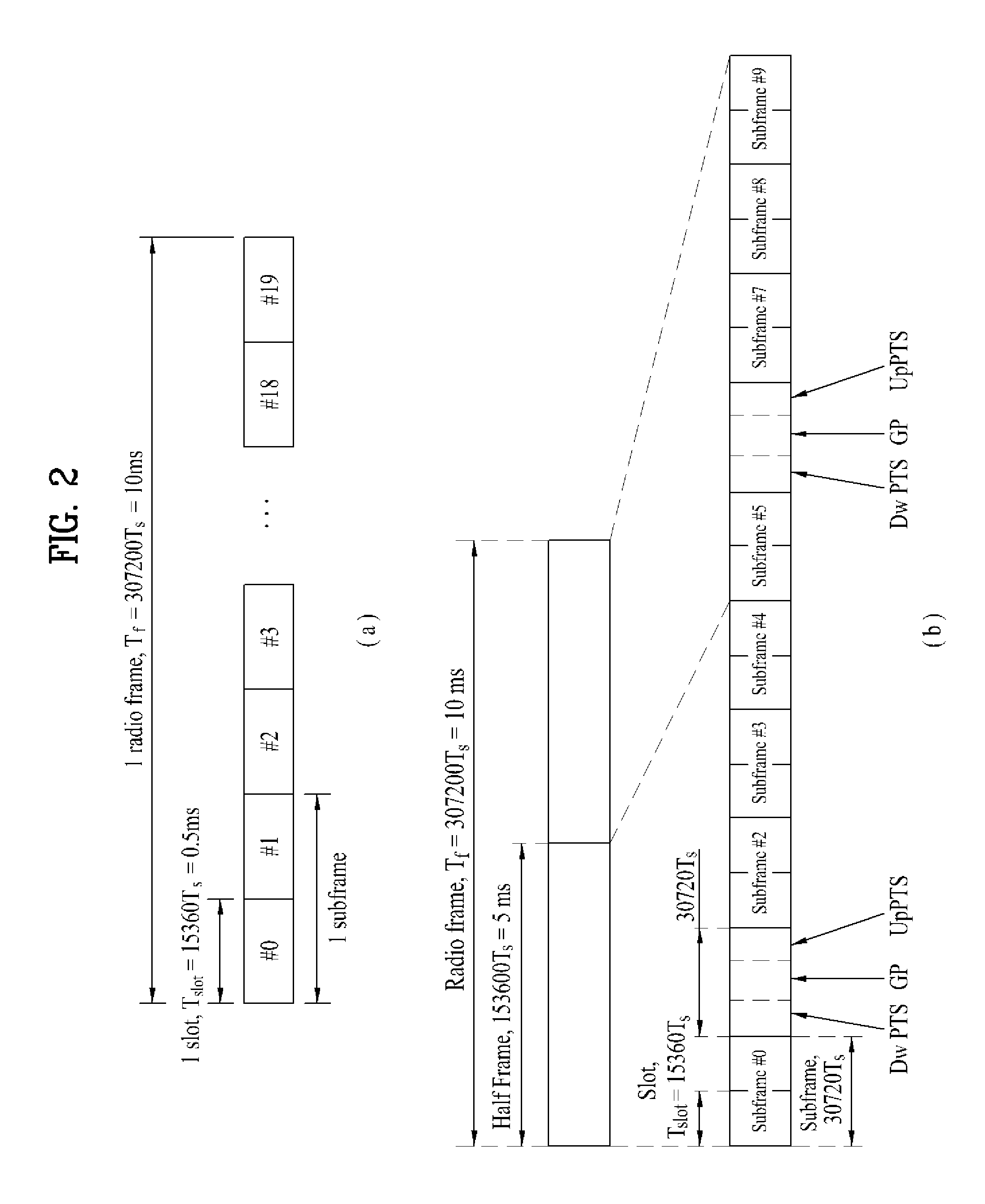 Method for receiving downlink control signal, user equipment, method for transmitting downlink control signal and base station