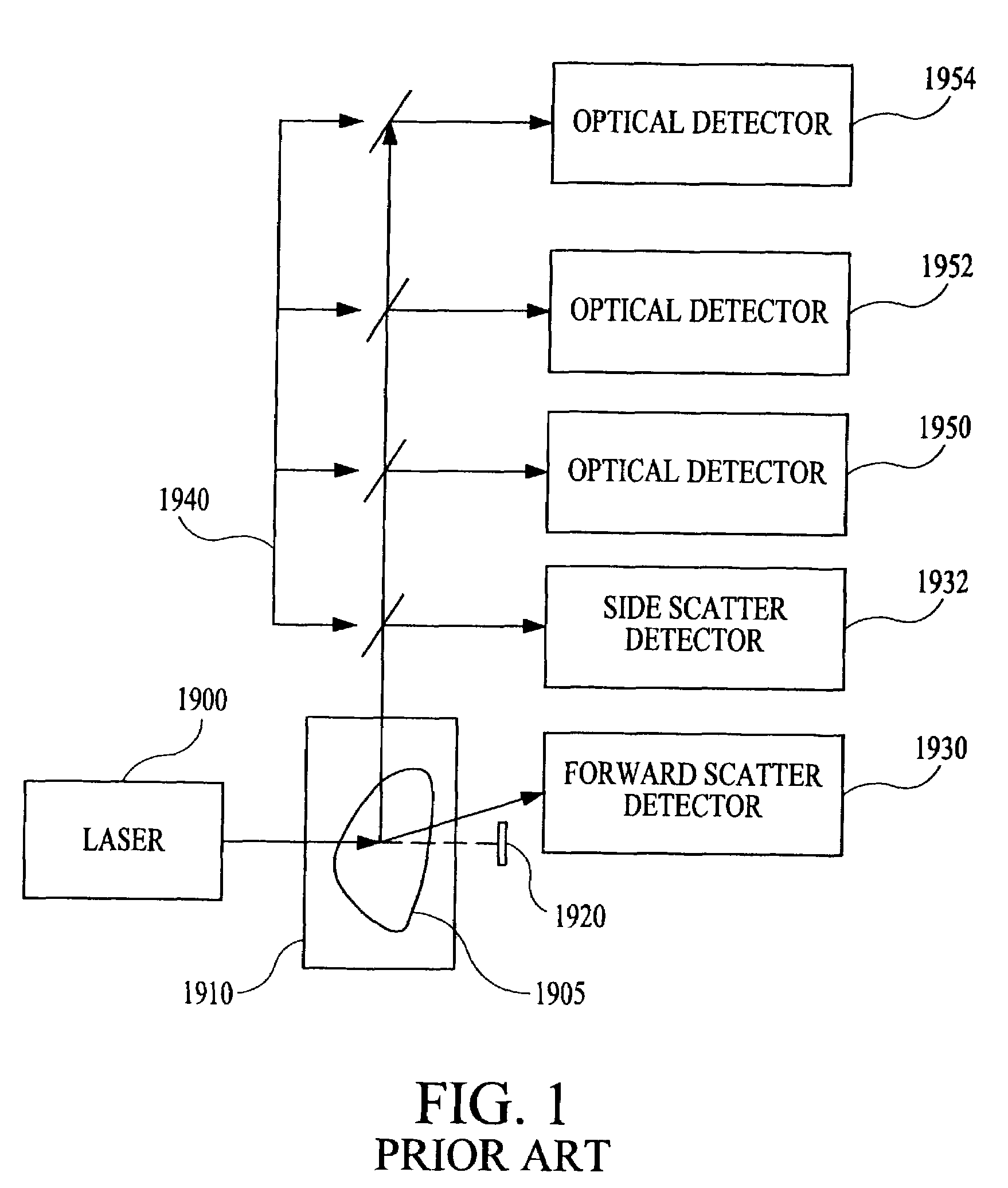 Multi-analyte diagnostic system and computer implemented process for same