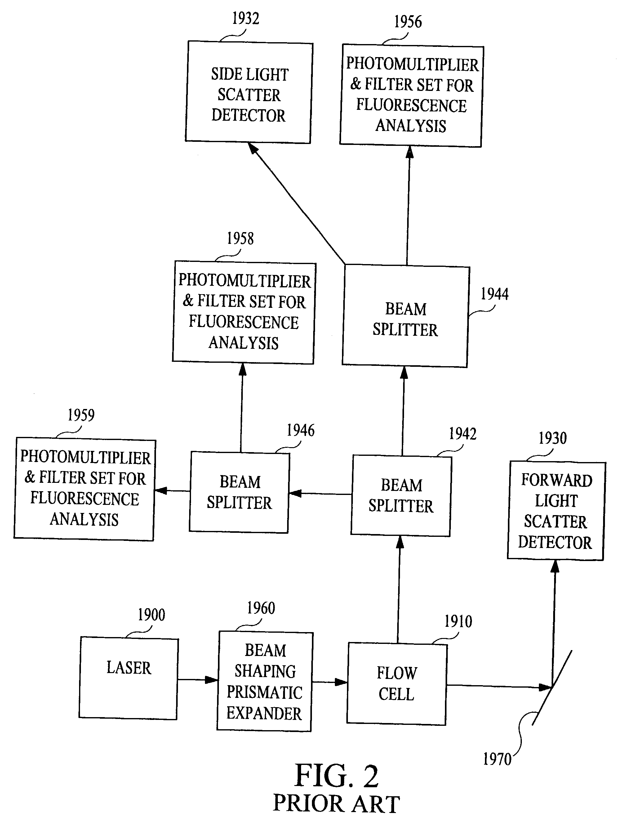 Multi-analyte diagnostic system and computer implemented process for same
