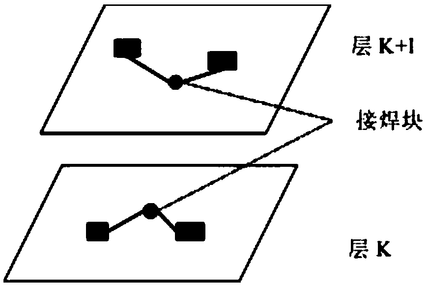 A layer allocation method applied to a three-dimensional integrated circuit