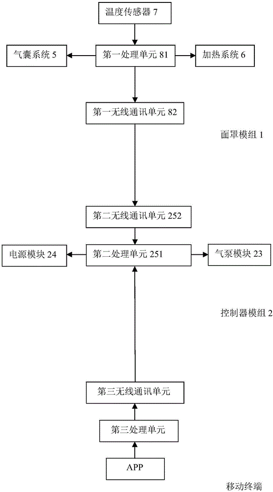 Intelligent thermal therapy beautifying instrument, intelligent thermal therapy beatifying system and working method thereof