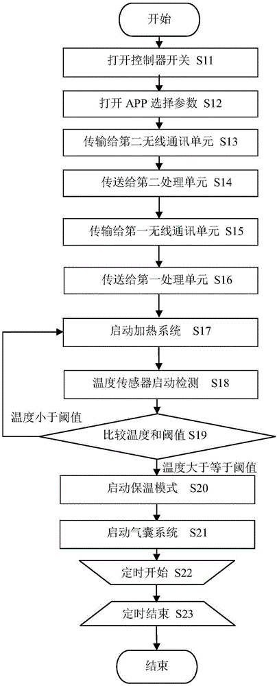 Intelligent thermal therapy beautifying instrument, intelligent thermal therapy beatifying system and working method thereof