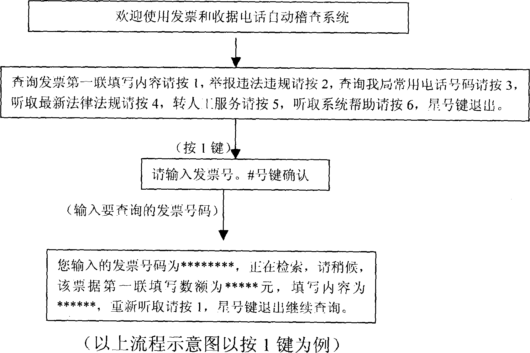 Automatic checking method of in voice and receipt via telephone and inquiry system thereof