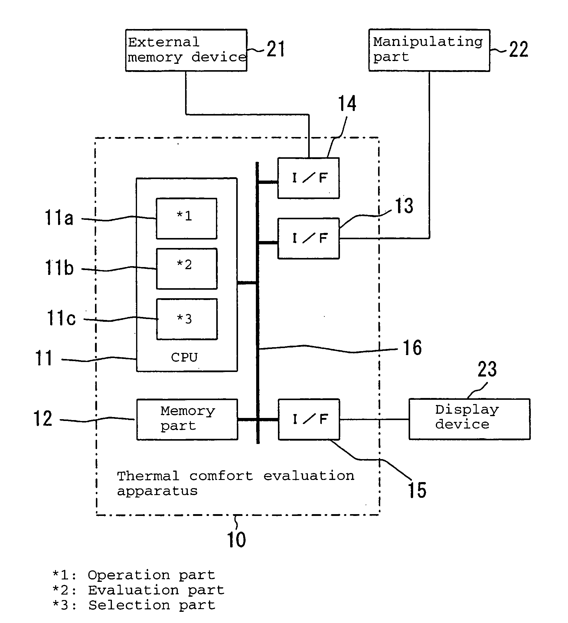 Method for evaluating thermal comfort of a structure and an assisting method, program or system for designing a structure in consideration of thermal comfort