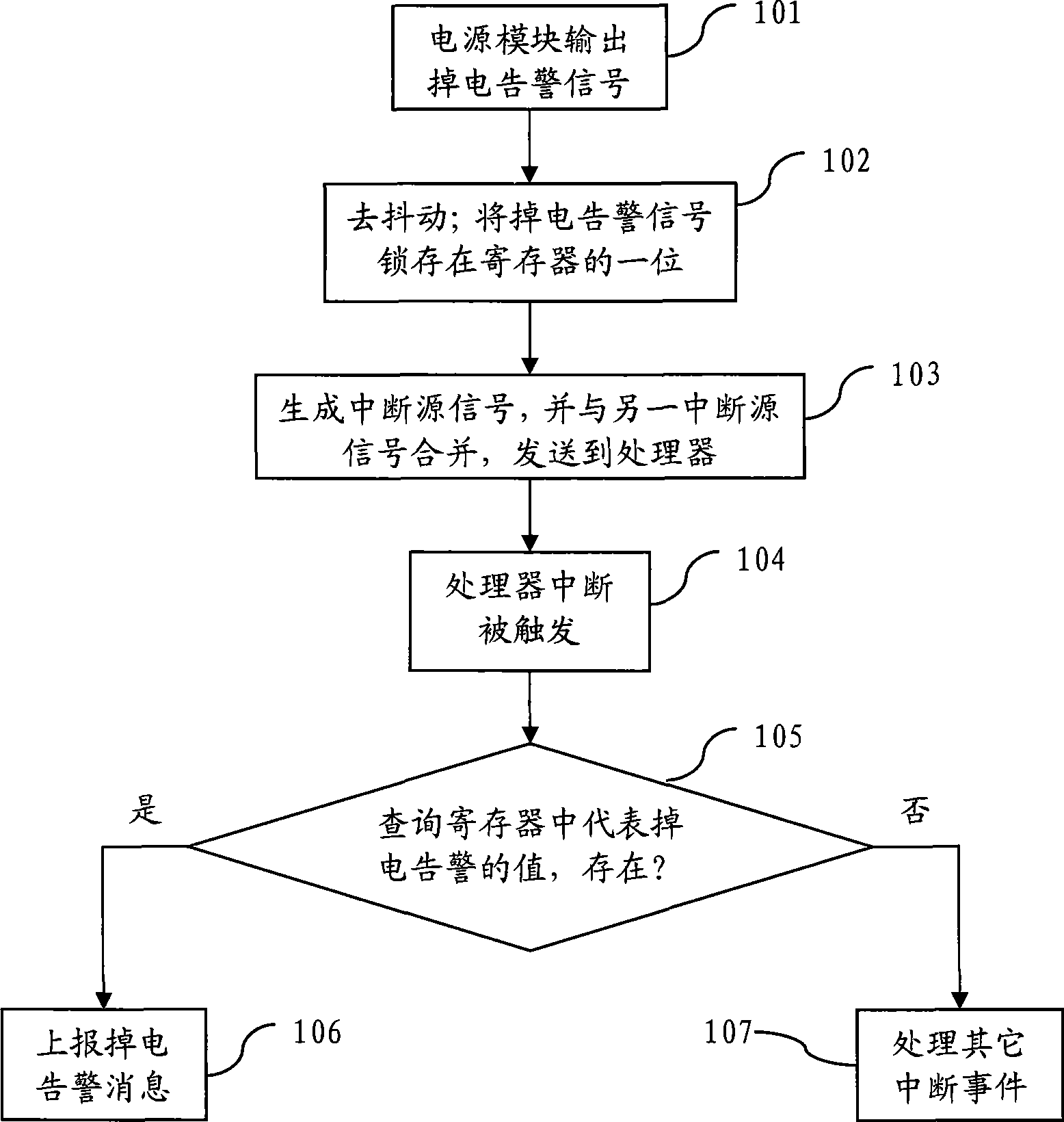Method and apparatus for implementing base station power-down alarm by using interrupt