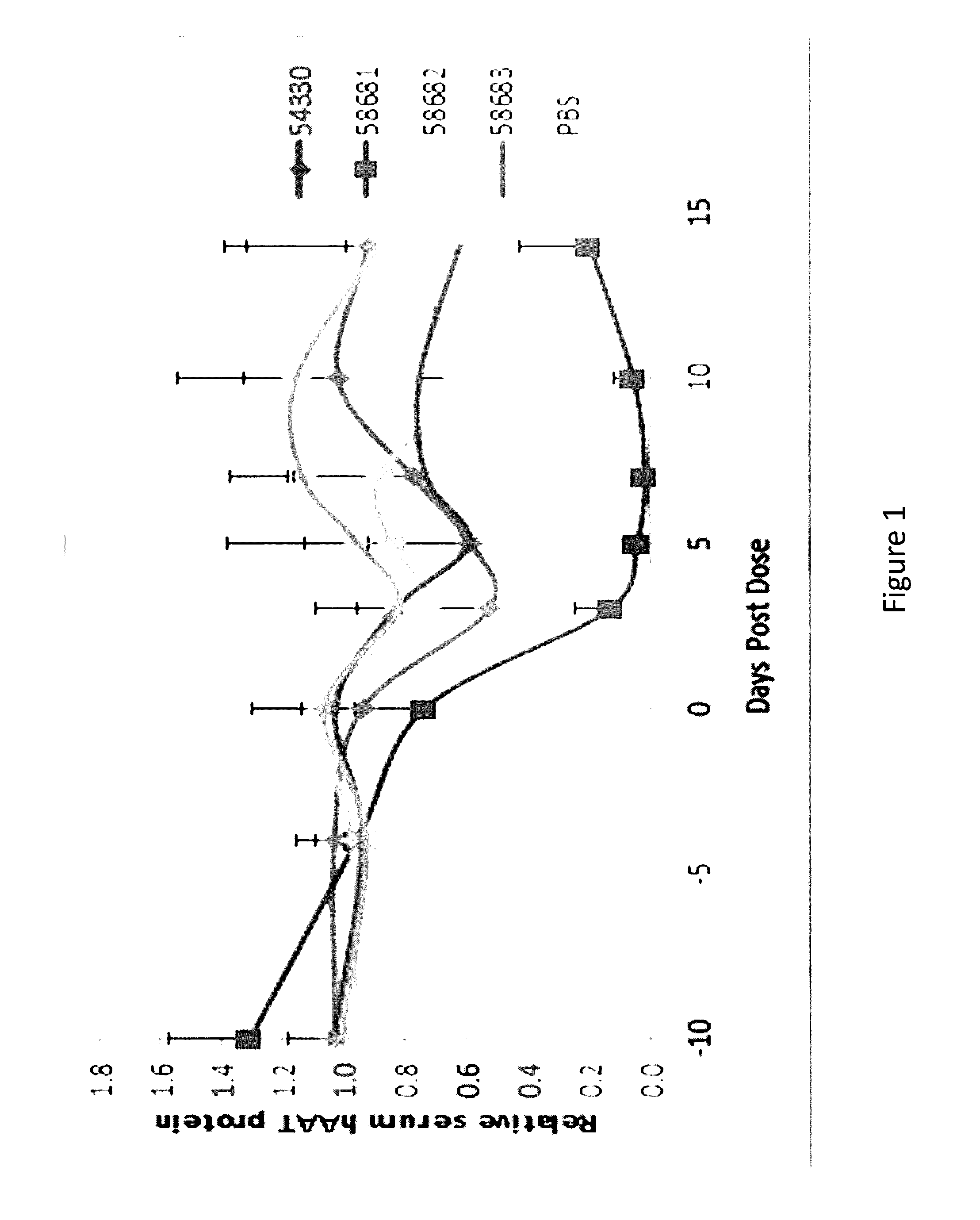 Serapina1 iRNA compositions and methods of use thereof