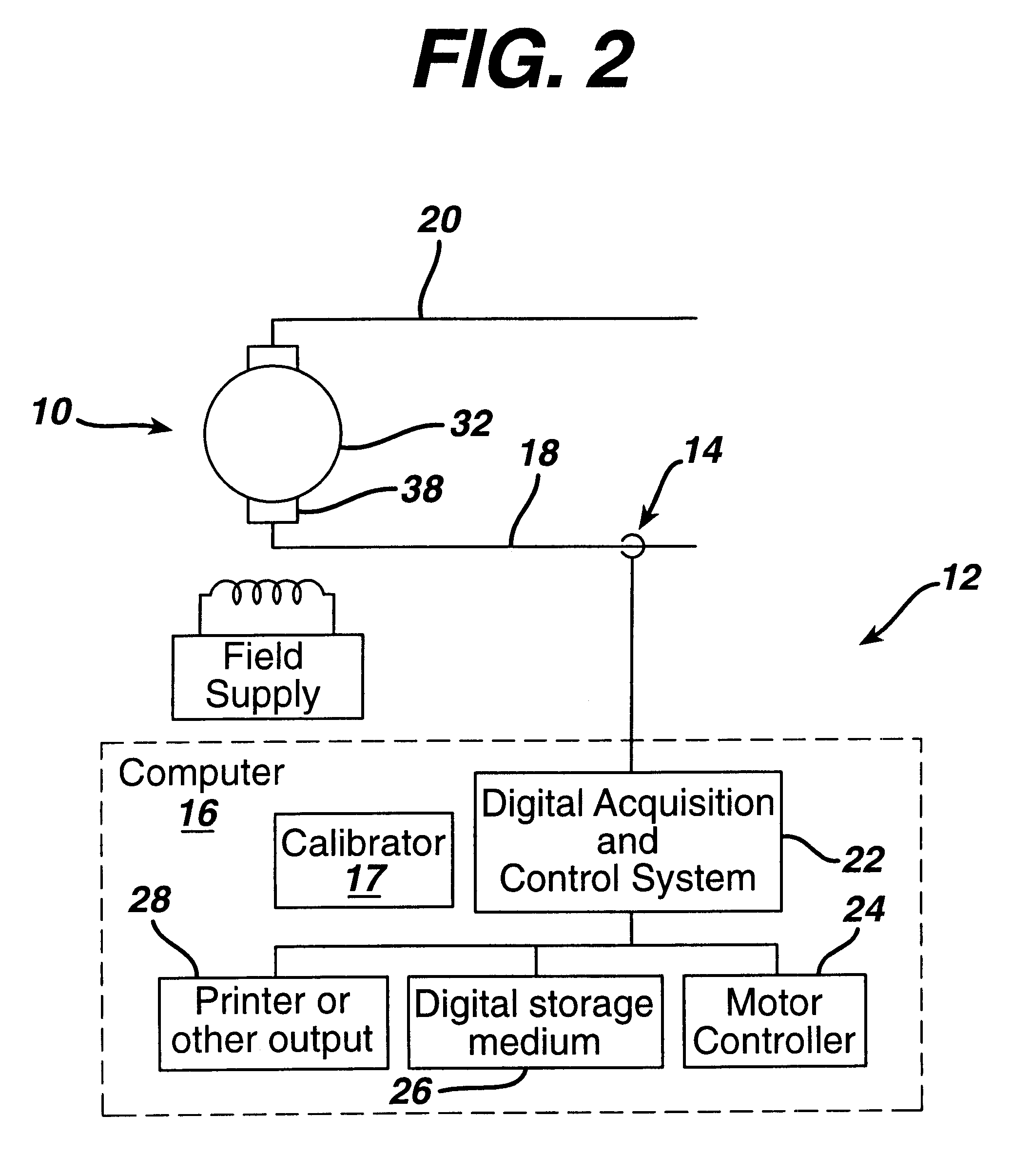 Direct current machine monitoring system and method