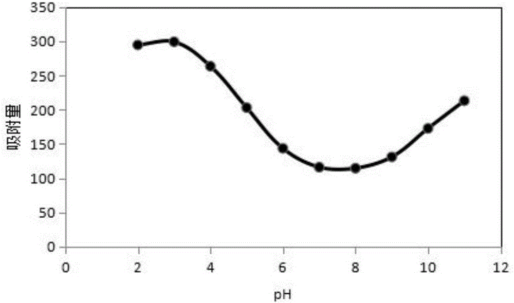 Preparation method and application of graphene-molybdenum disulfide composite material