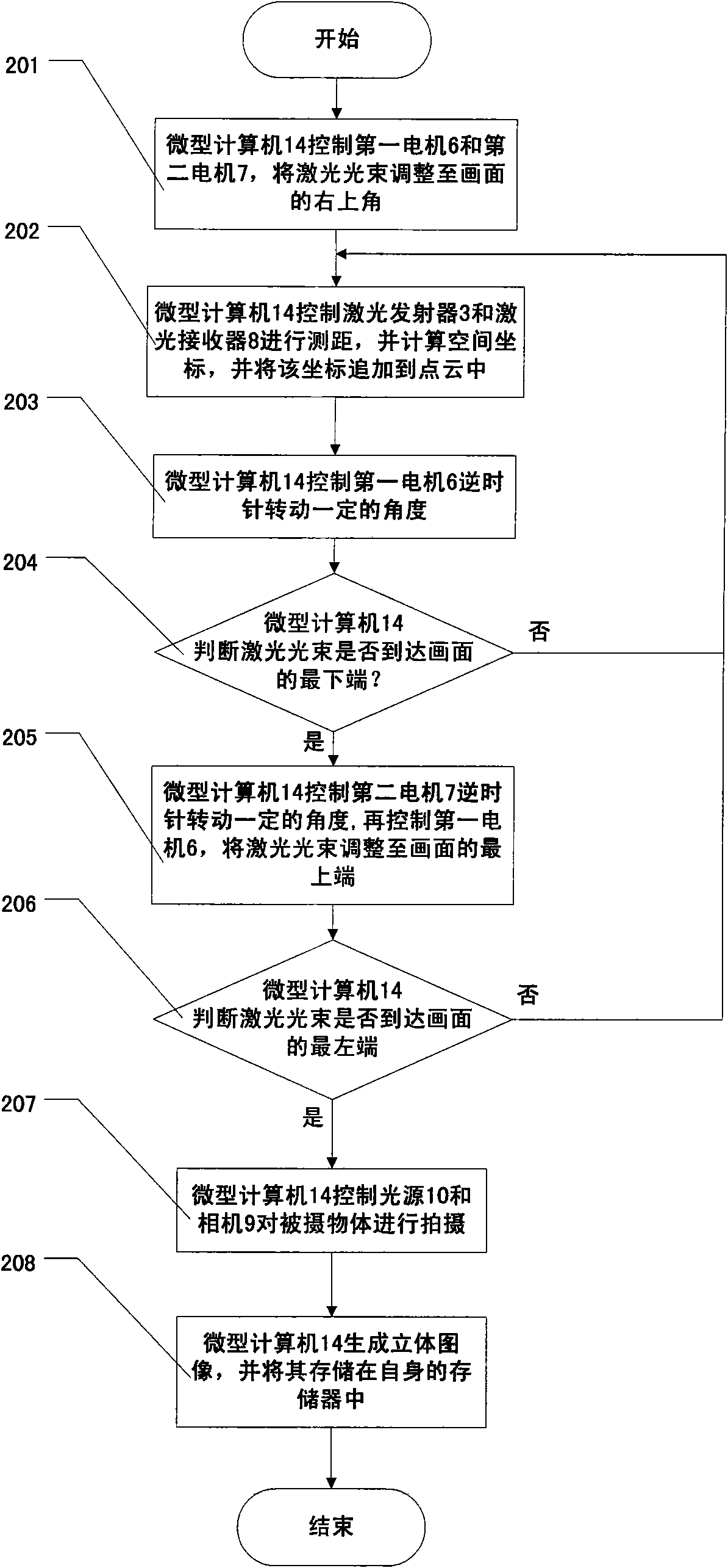 Right-angled reflection type three-dimensional laser scanner and method for realizing three-dimensional imaging by using same