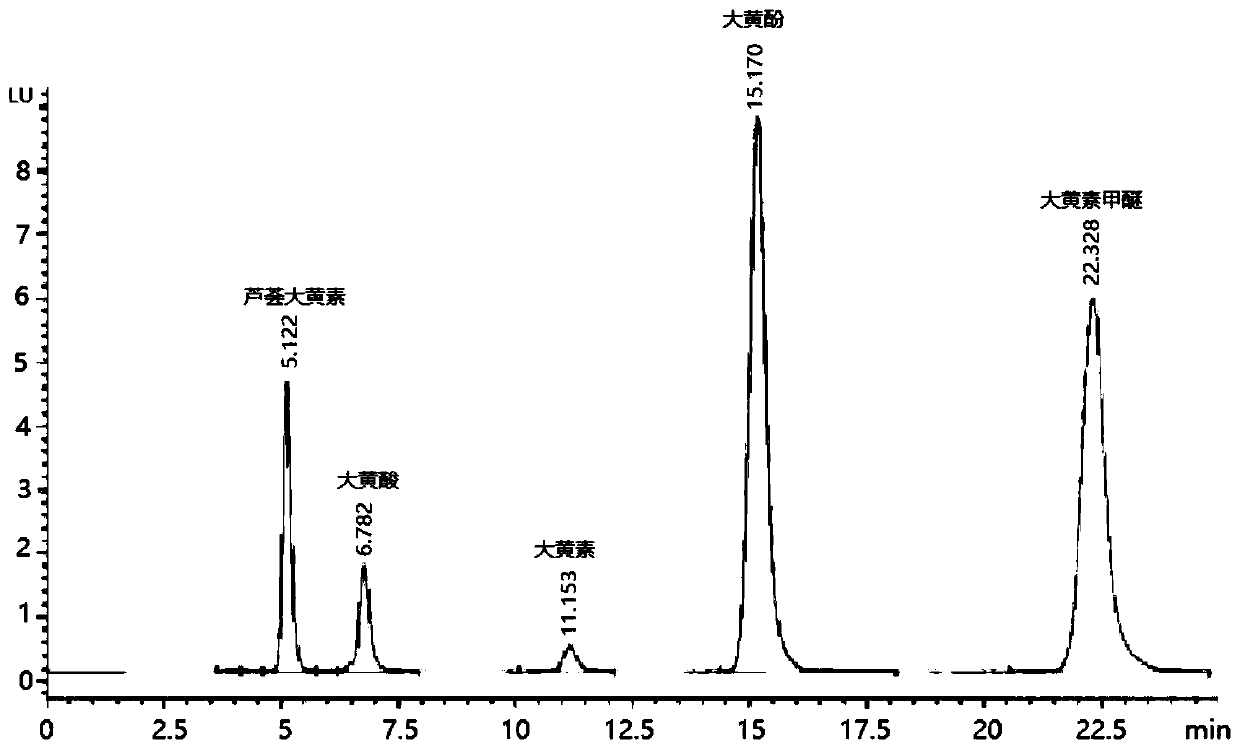 Rheum officinale free anthraquinone self-microemulsion tablet and preparation method thereof