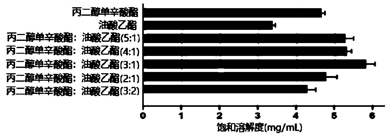 Rheum officinale free anthraquinone self-microemulsion tablet and preparation method thereof