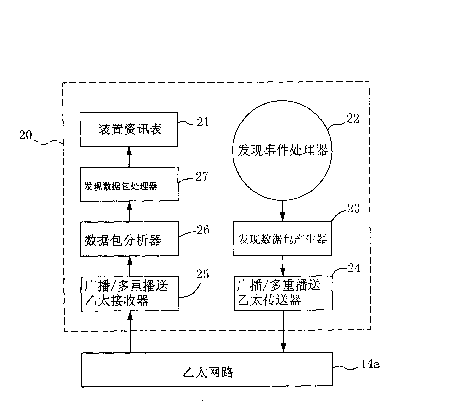 Network apparatus discover method