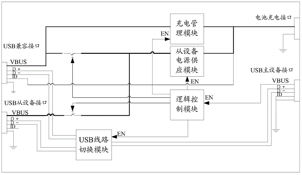System with external equipment accessing and battery charging management functions, and method thereof