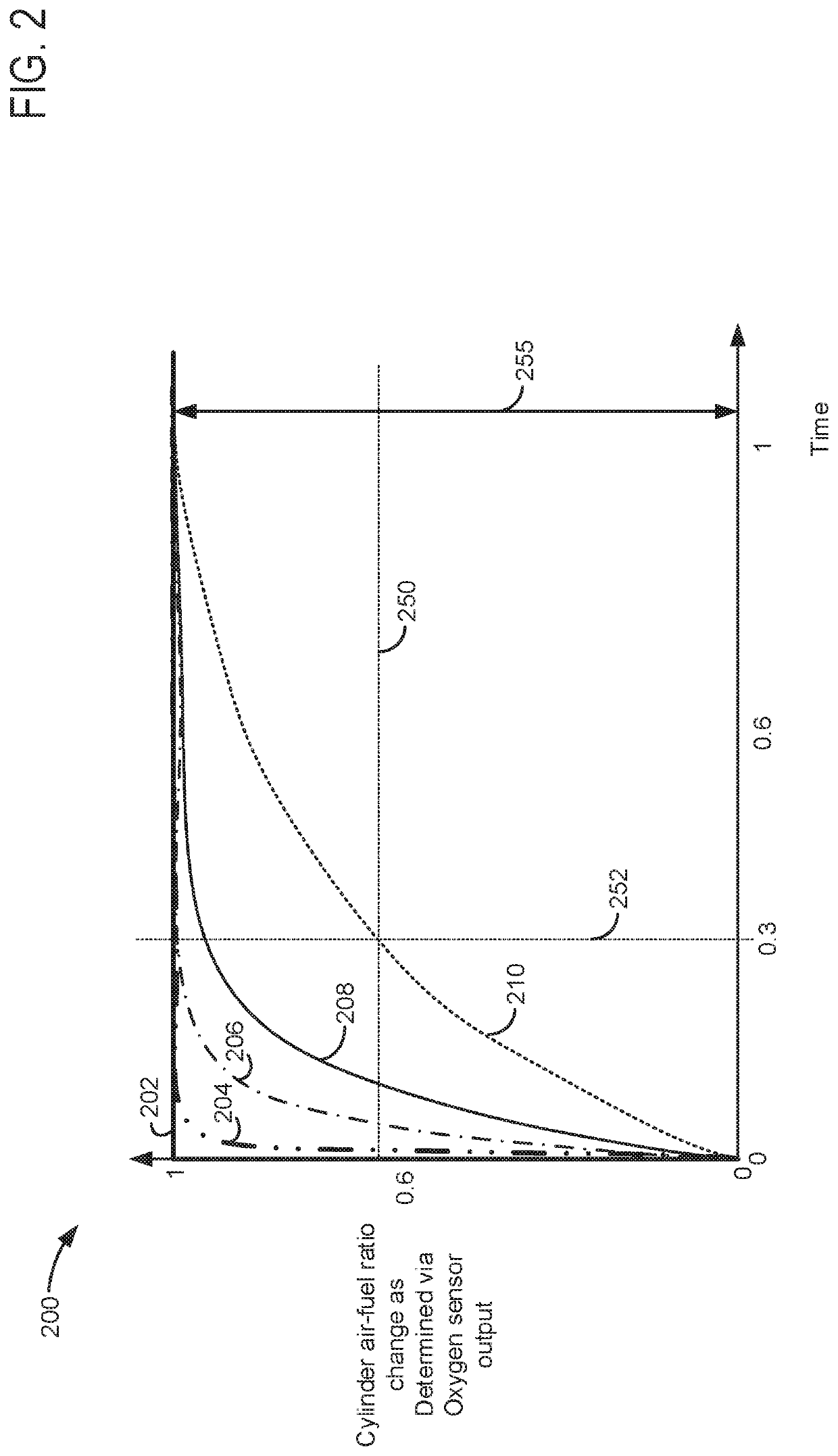 Methods and system for determining engine air-fuel ratio imbalance