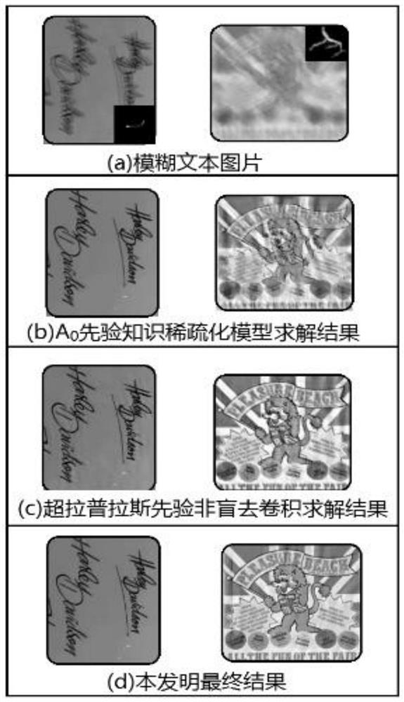 Simple and efficient fuzzy text picture sharpening processing method