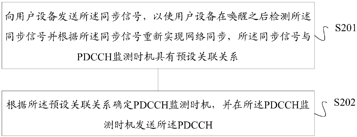 PDCCH determination method and device, synchronization signal detection and sending method and device, storage medium, terminal and base station