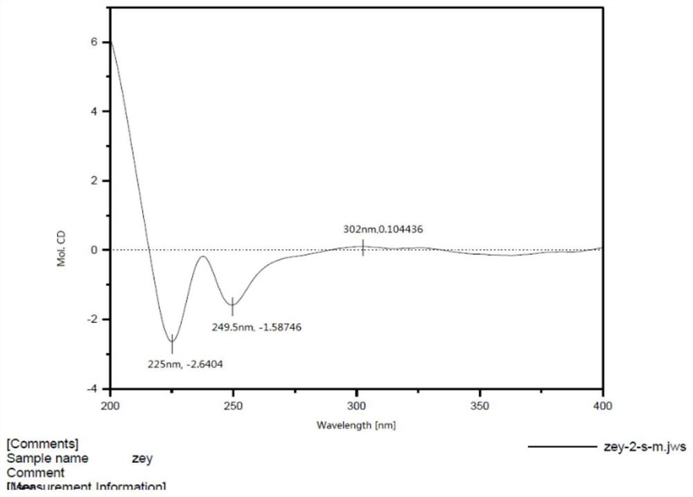 Zeylenone and derivative thereof, and preparation method and application thereof