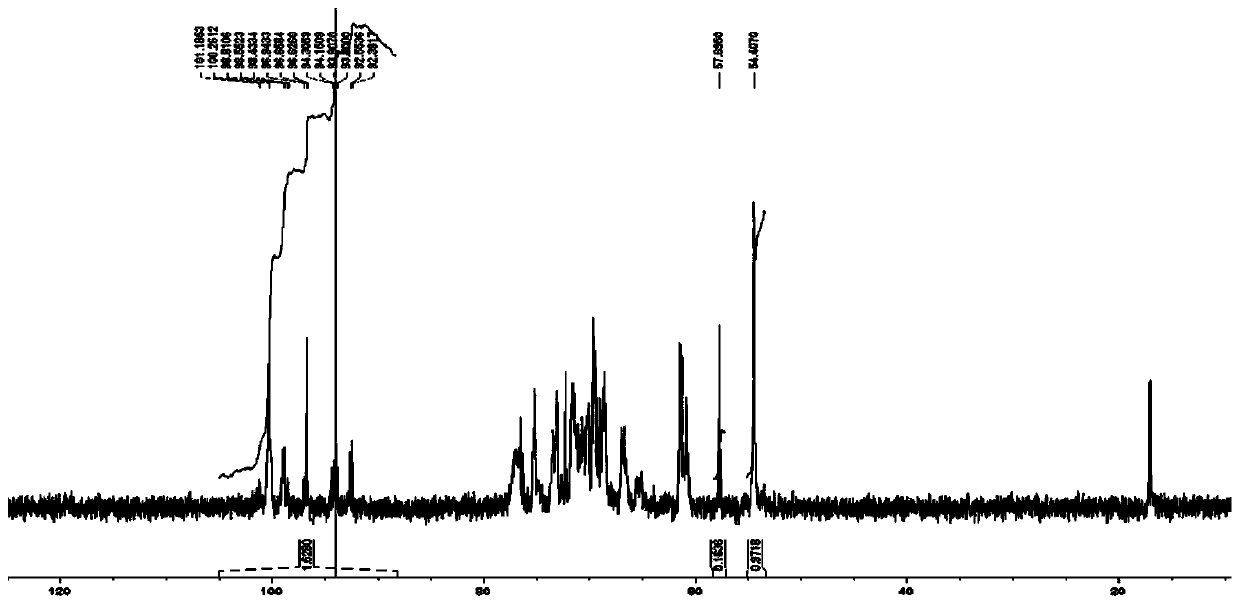 Detection method of substitution degree of guar gum hydroxypropyltrimethylammonium chloride