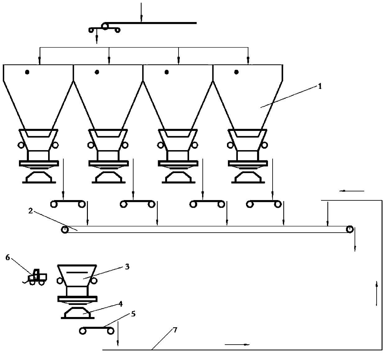 Viscous material batching and adding method