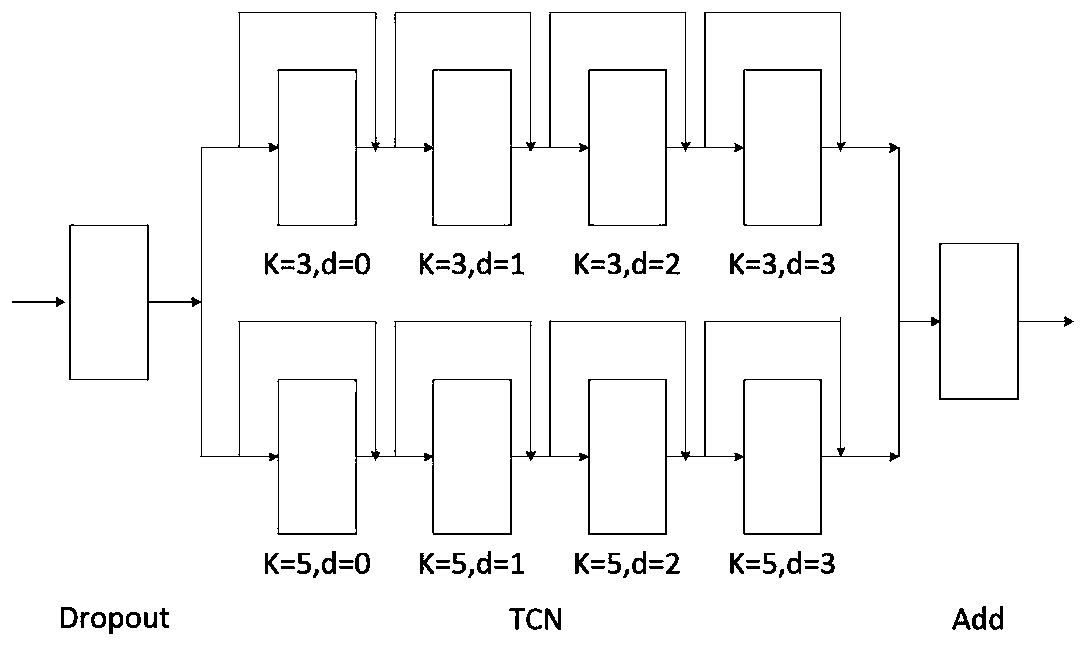 Named entity identification method based on time convolution network