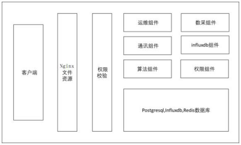 Photovoltaic module fault on-line diagnosis and analysis algorithm