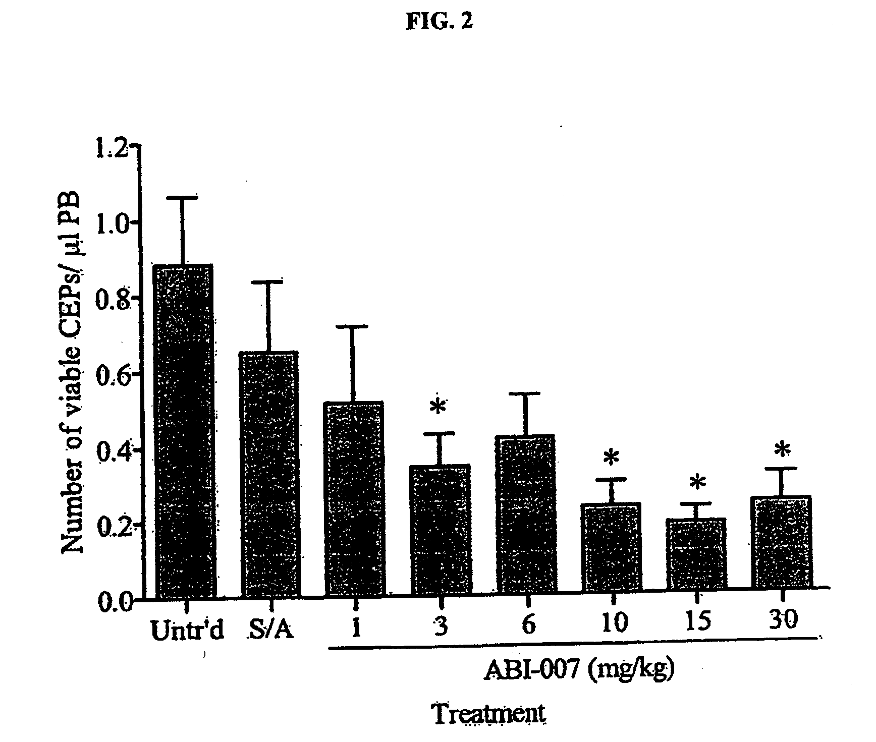 Breast cancer therapy based on hormone receptor status with nanoparticles comprising taxane