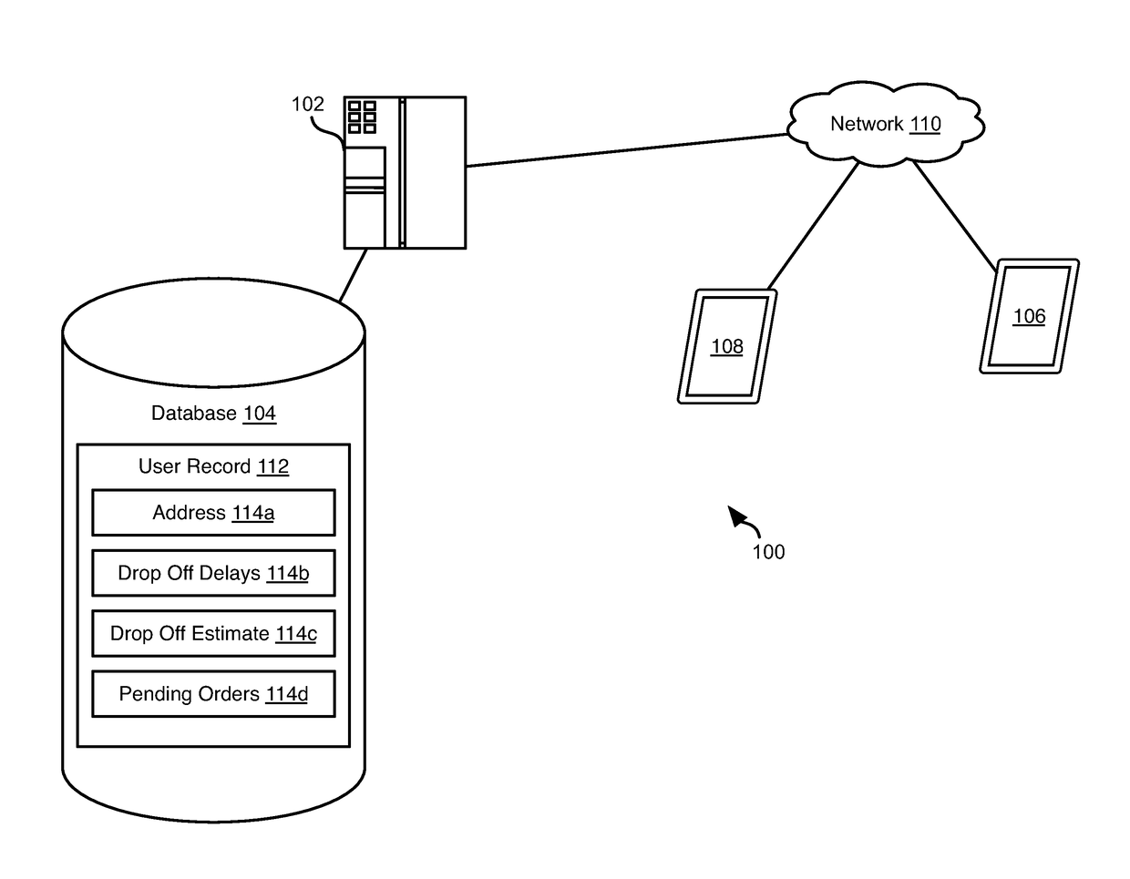 Delivery estimates with improved accuracy