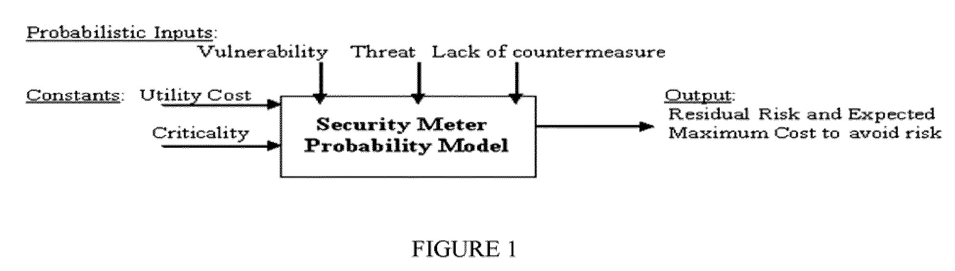 Method of automating security risk assessment and management with a cost-optimized allocation plan