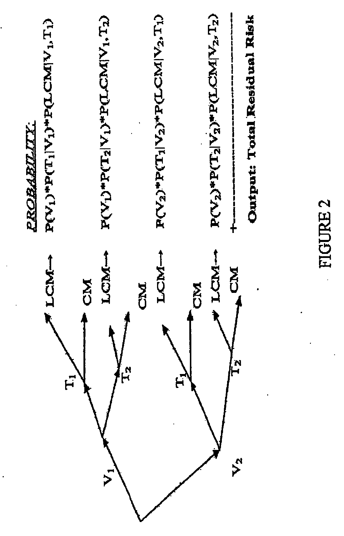 Method of automating security risk assessment and management with a cost-optimized allocation plan