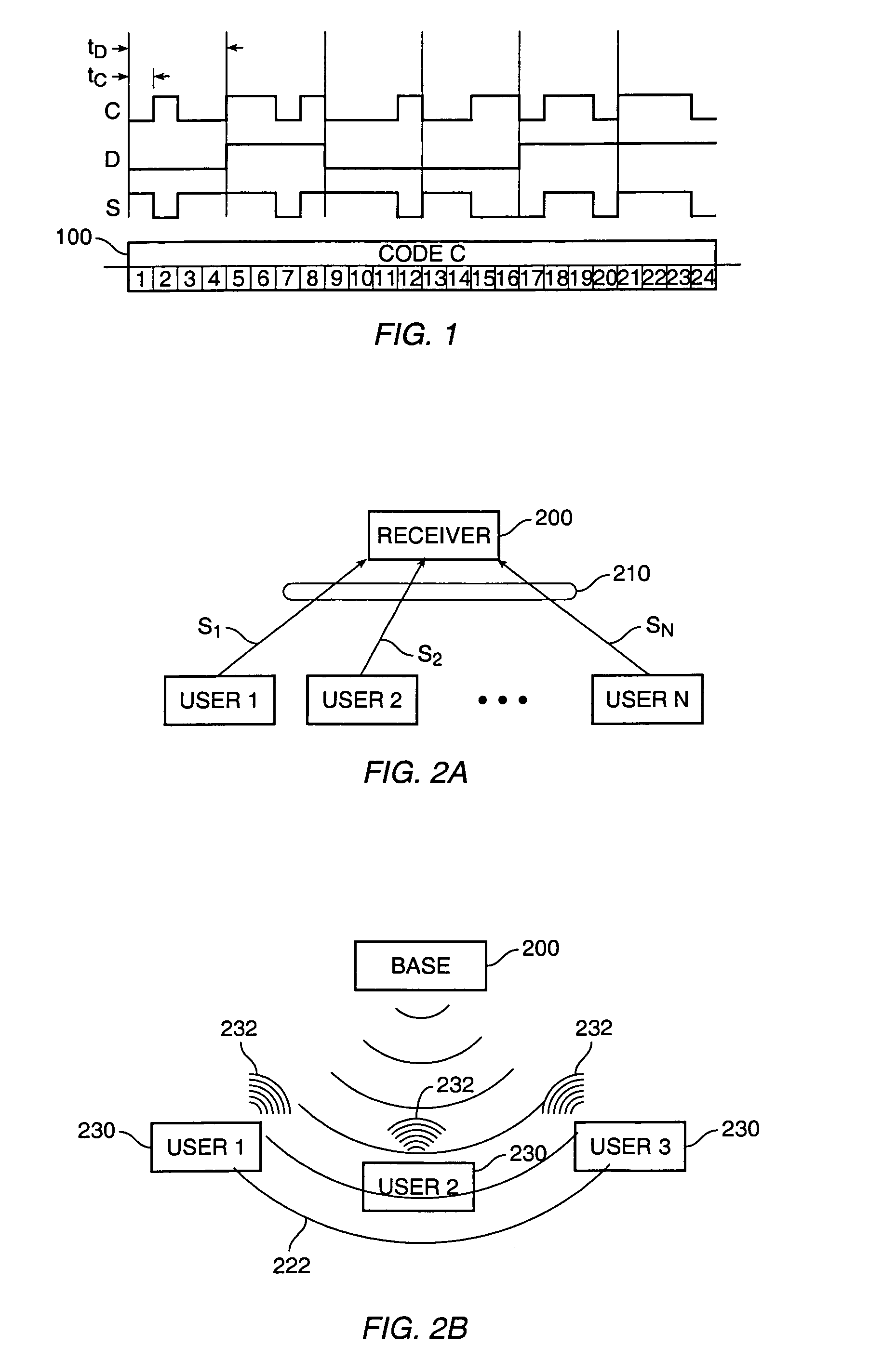 Method and apparatus for multiple access over a communication channel