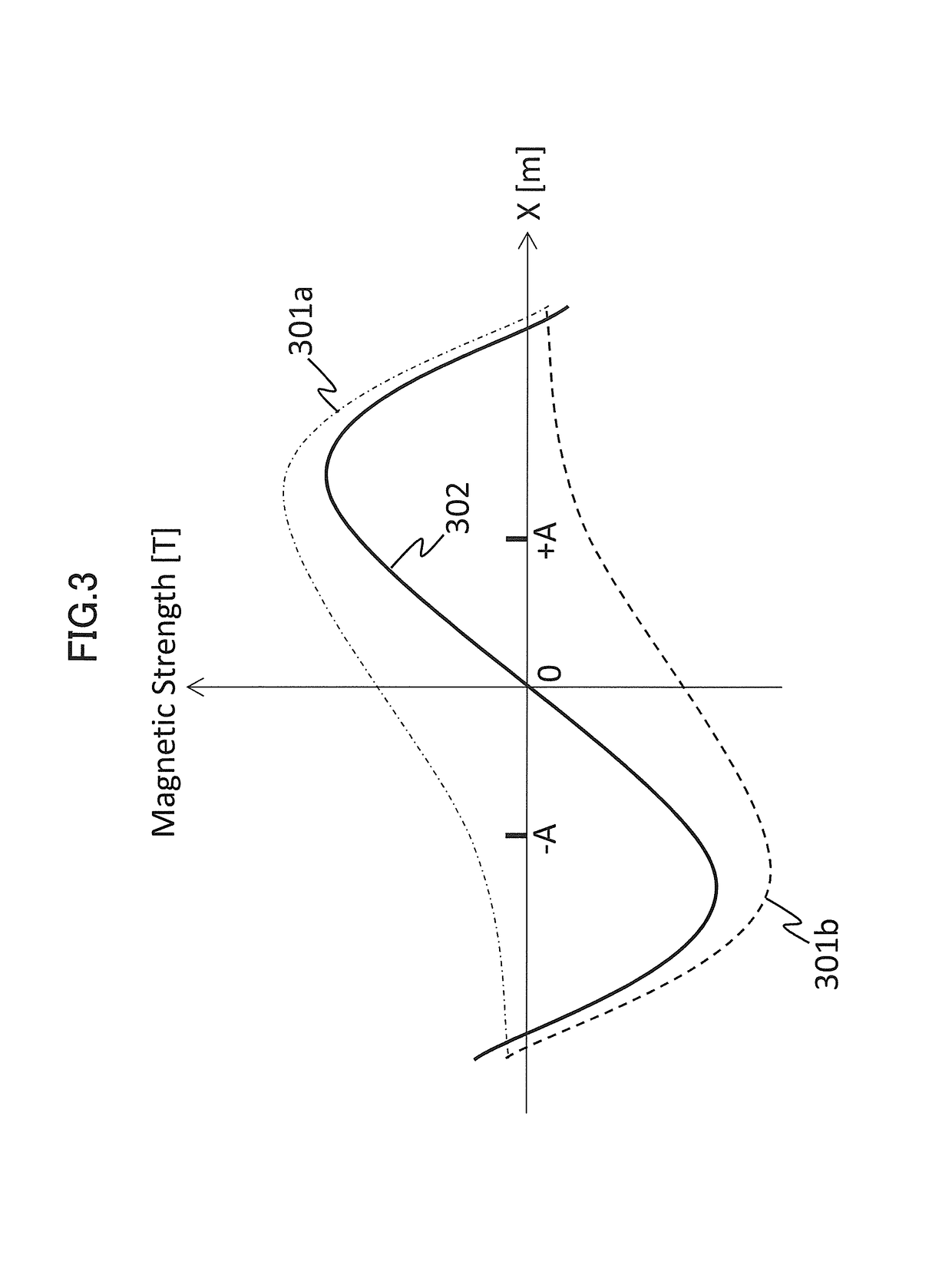 Magnetic resonance imaging apparatus