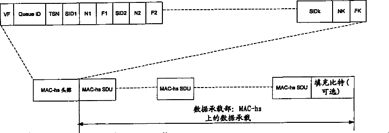 Method and apparatus for scheduling high speed down packet access service