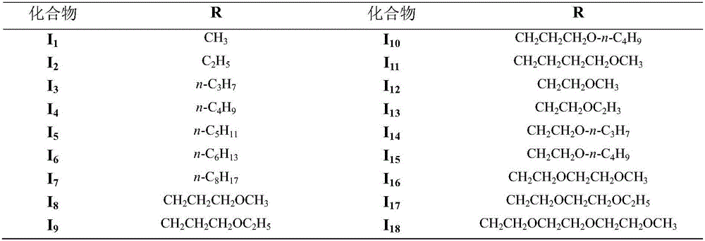 Purpurin-18 ether derivative, and preparation method and use thereof