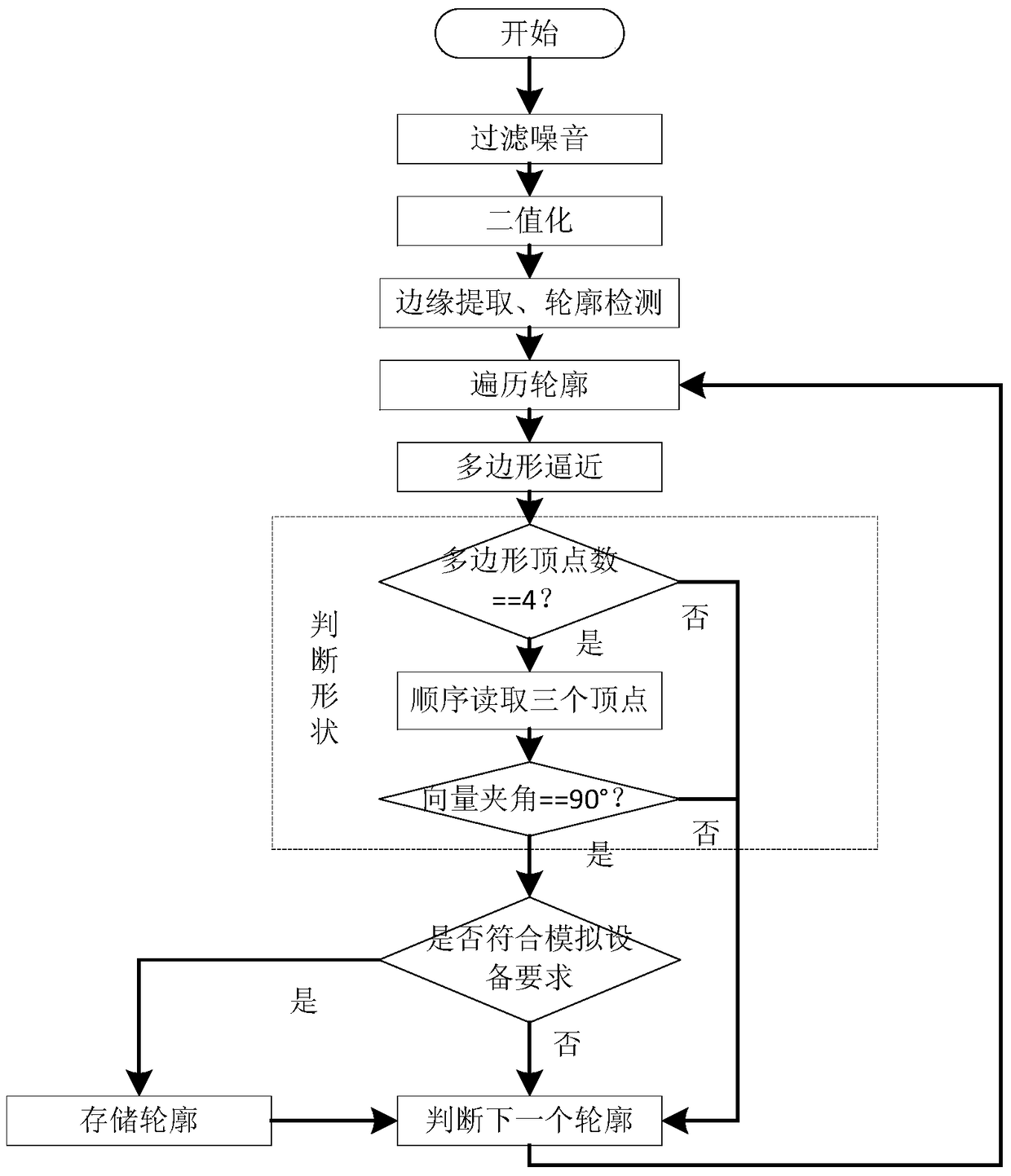 Human-computer interaction method and system applied to smart home