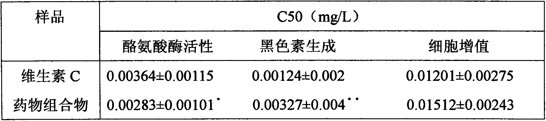 Pharmaceutical composition with facial whitening and spot lightening effects and preparation method and application thereof