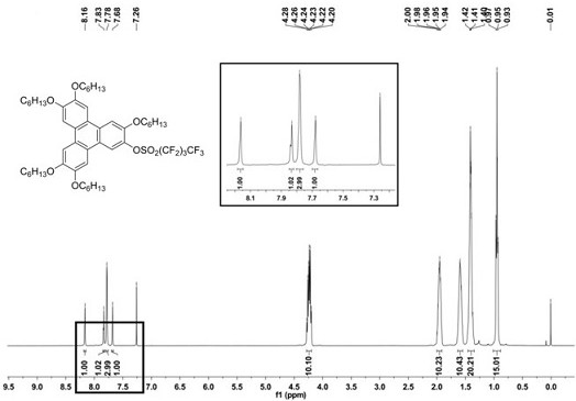 Preparation method of triphenylene-pyrene-triphenylene discotic liquid crystal triplet compound