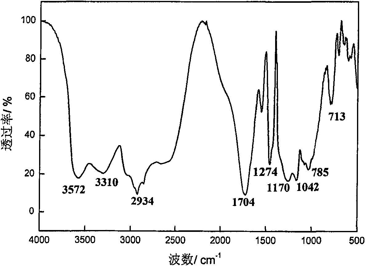 Starch graft acrylic acid/modified verdelite high-water-absorption resin and preparing method thereof